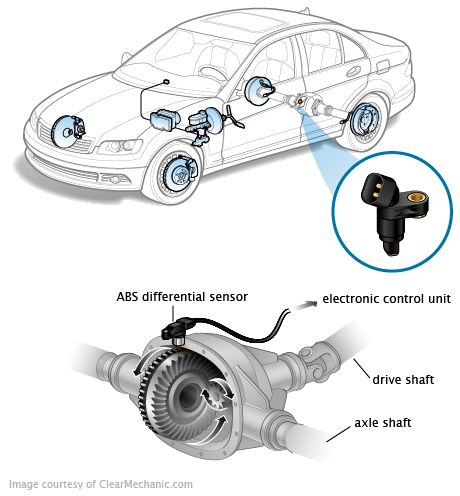 ABS Sensors